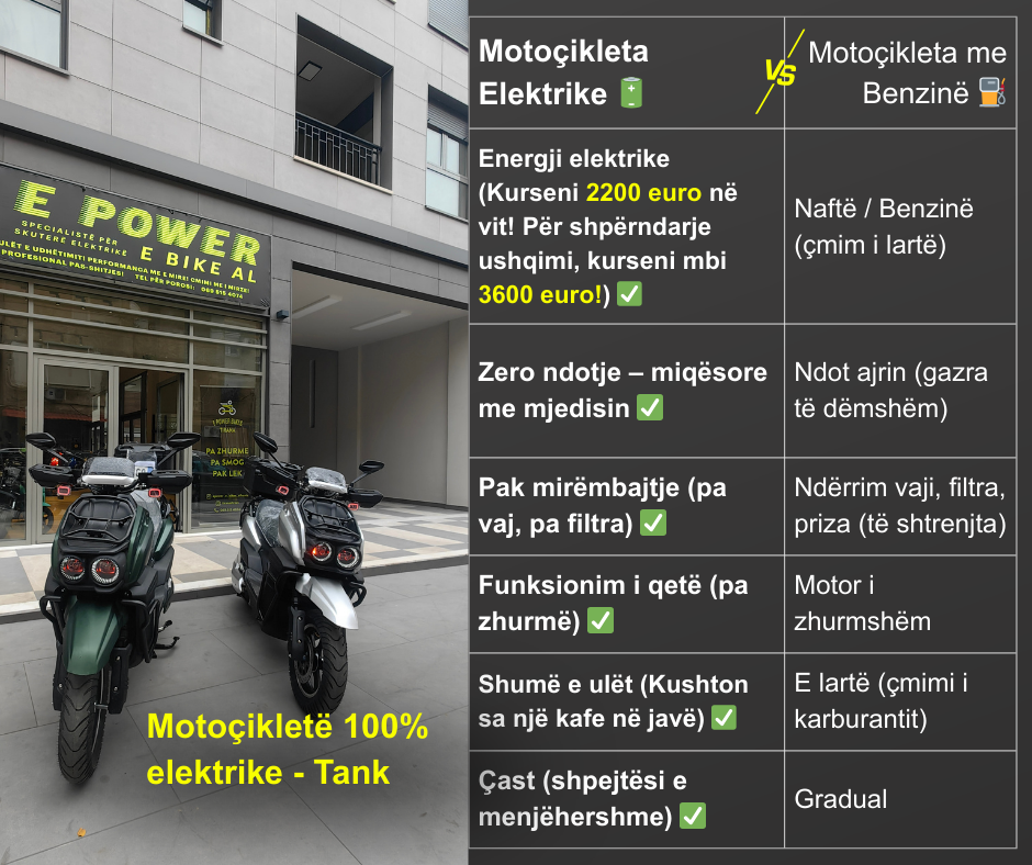 Tank: Shpejtësia e lartë 2000w 72v motocikla e skuterit elektrik me frena disk